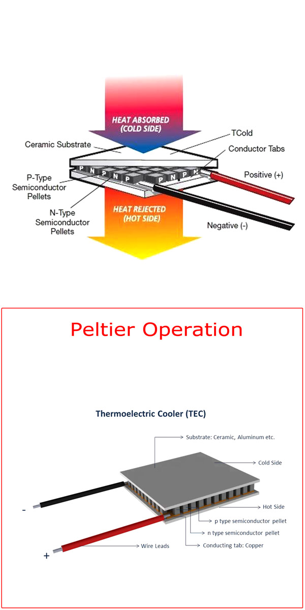 Module TEC1 12706 12708 12709 12710 Refroidisseur Thermoélectrique Peltier - Dissipateur Chaleur